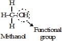 Carbon and its Compounds Class 10 Notes Science Chapter 4